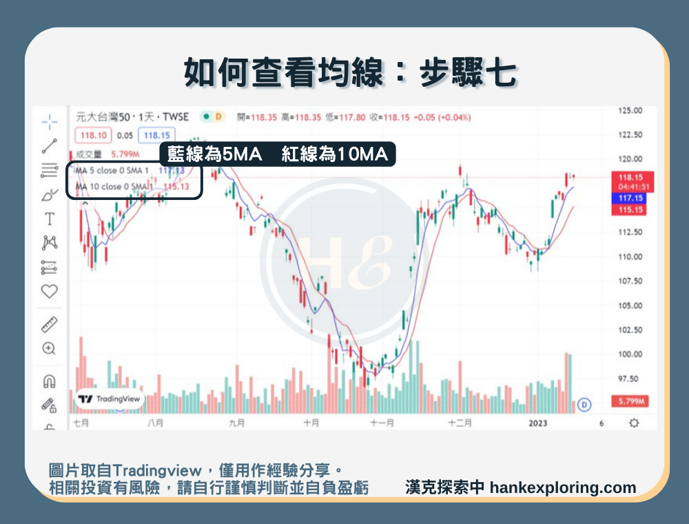 【trading view均線探索】步驟七