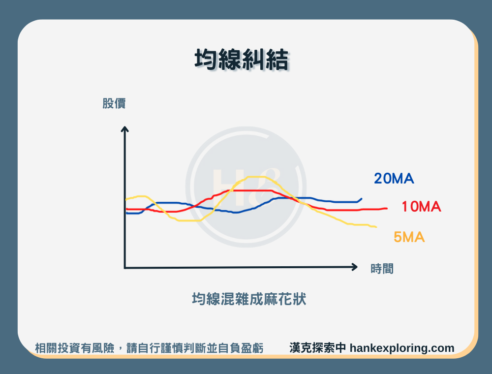 【均線】糾結均線