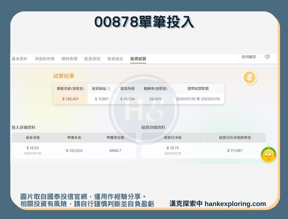 【00878單筆投入】