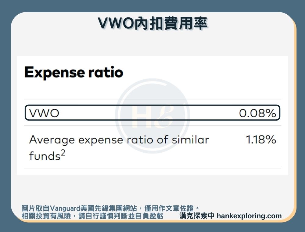 【VWO是什麼】內扣費用率