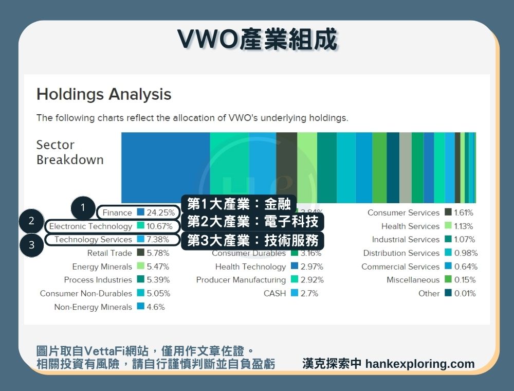 【VWO是什麼】產業組成