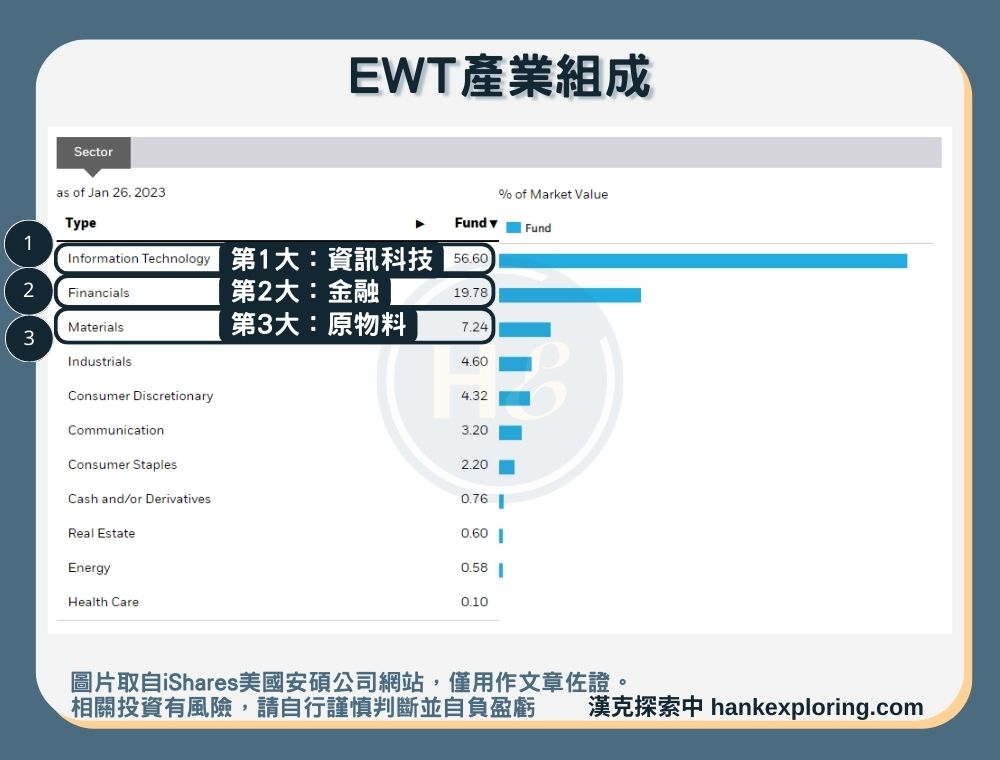 【EWT是什麼】產業組成