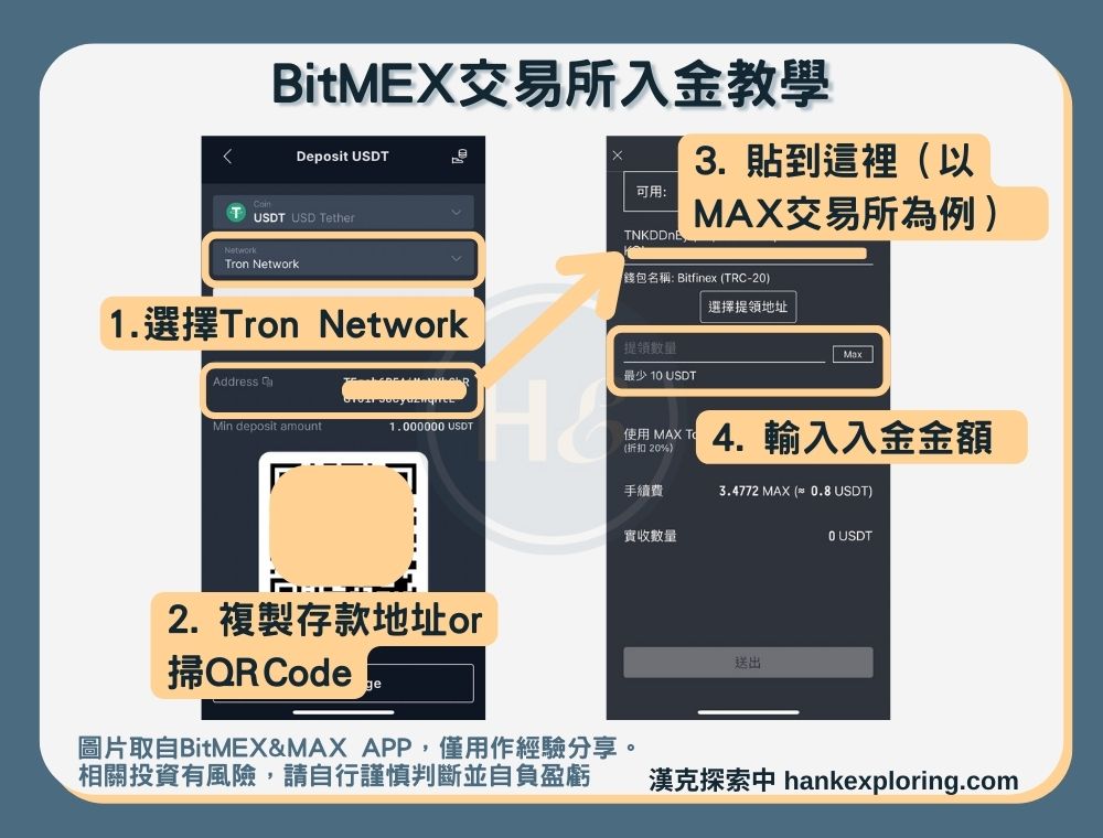 【BitMEX入金教學】從MAX交易所入金到BitMEX