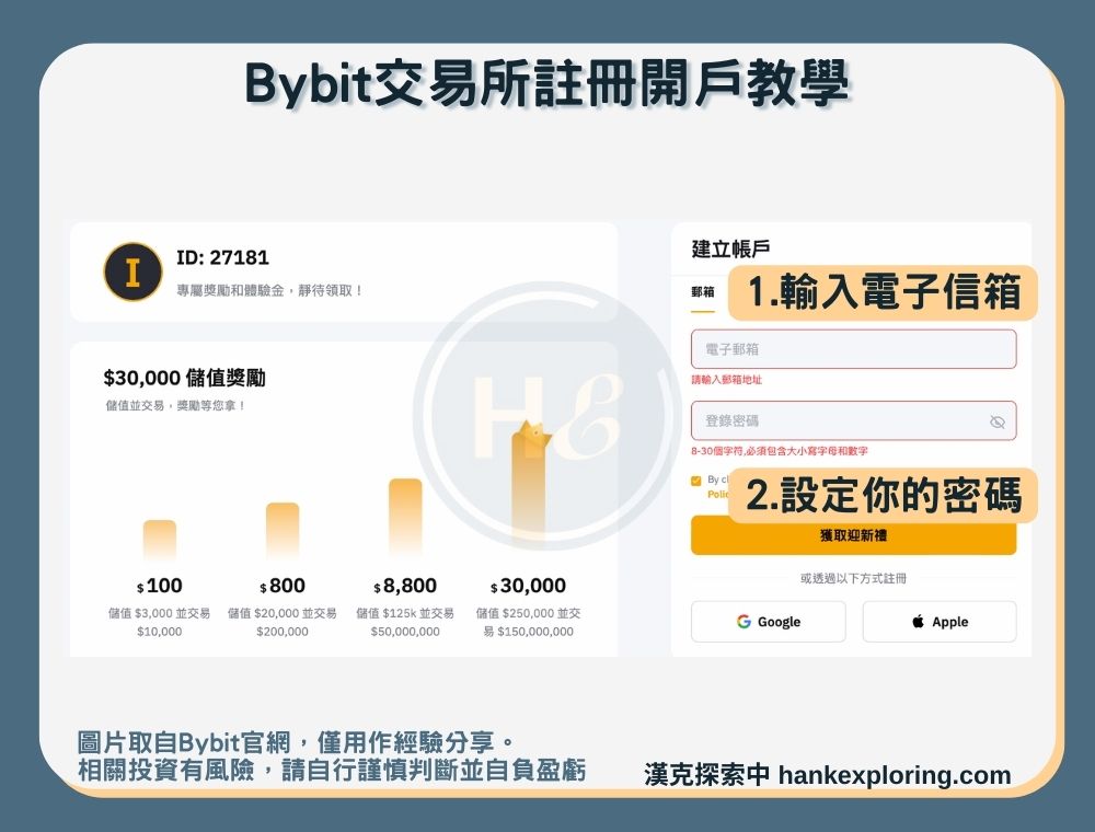 【Bybit交易所註冊開戶教學】帳號密碼填寫