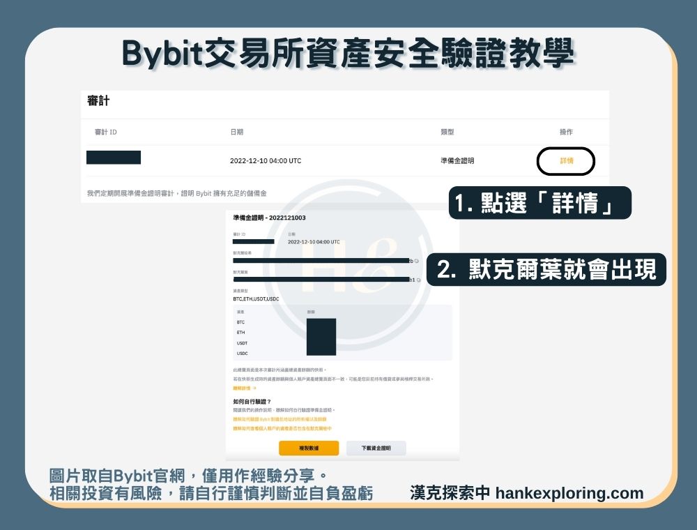 【Bybit交易所資產安全驗證教學】產生默克爾葉