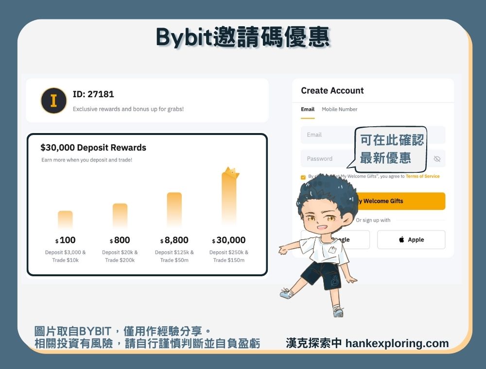 bybit邀請碼優惠