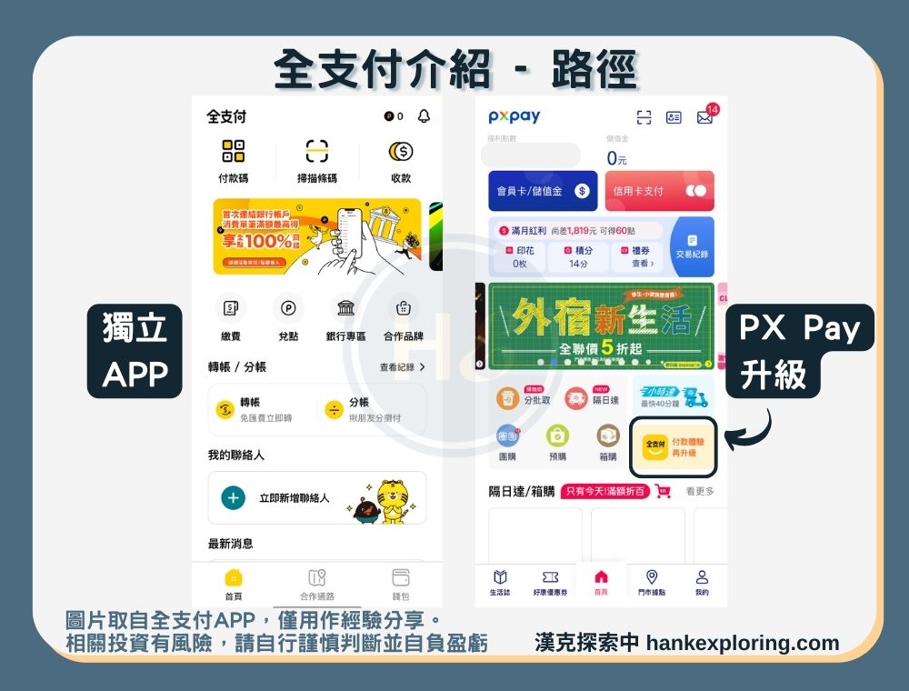 全支付是什麼？與全聯、PXPay的優惠差異？完整使用全攻略 - 新手理財的領路者