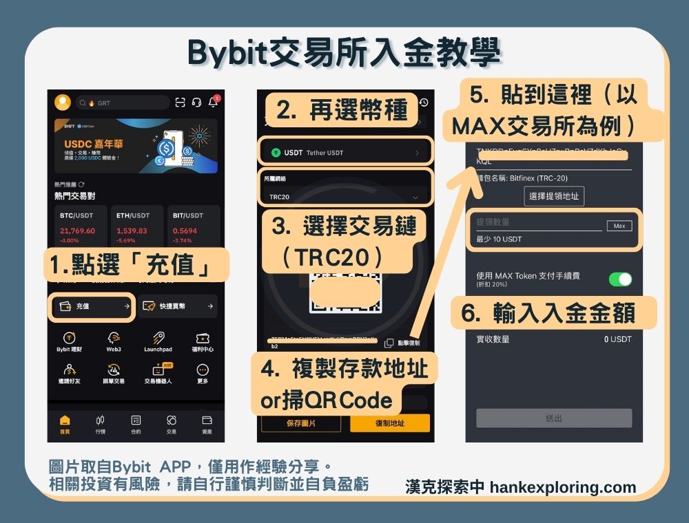 【Bybit入金教學】入金方法一：加密貨幣轉帳