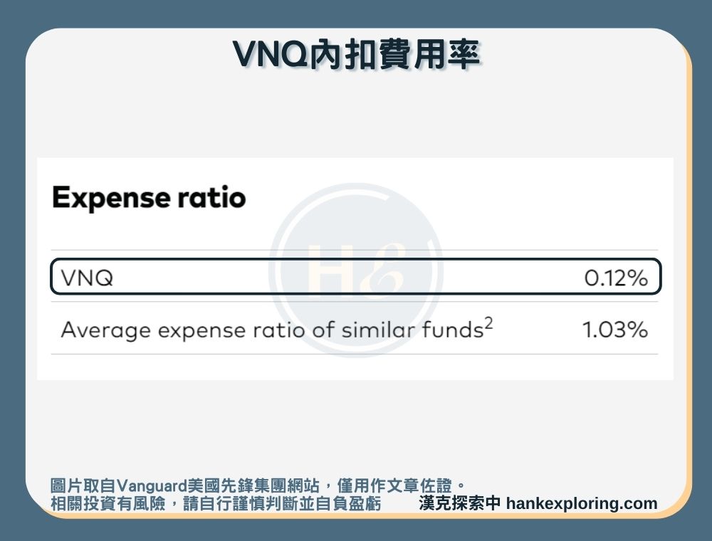 【VNQ是什麼】內扣費用率