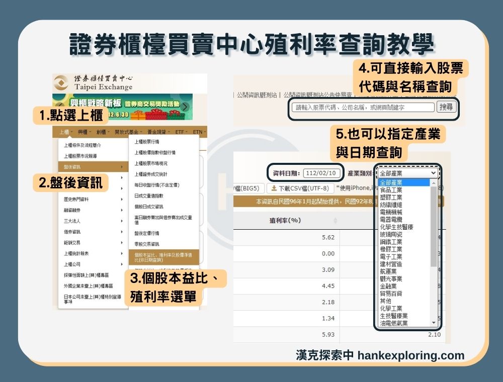 【殖利率查詢教學】步驟一：證券櫃檯買賣中心