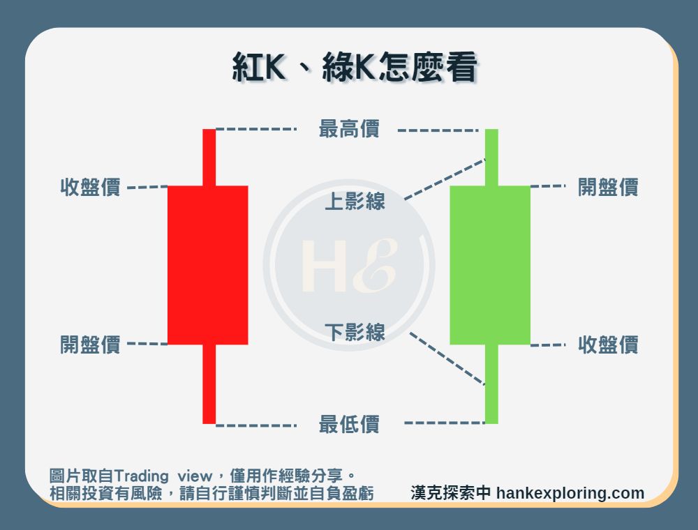 【K棒怎麼看】