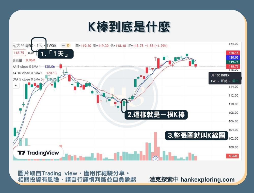 【K線】基本介紹