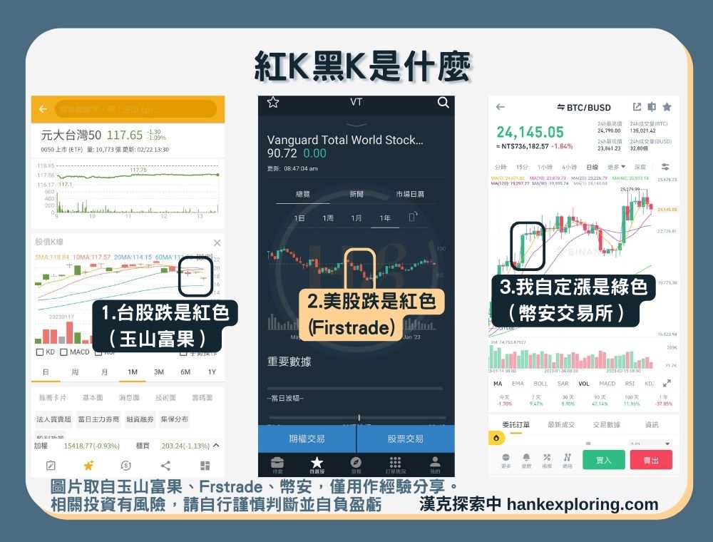 【K線】紅K黑K是什麼