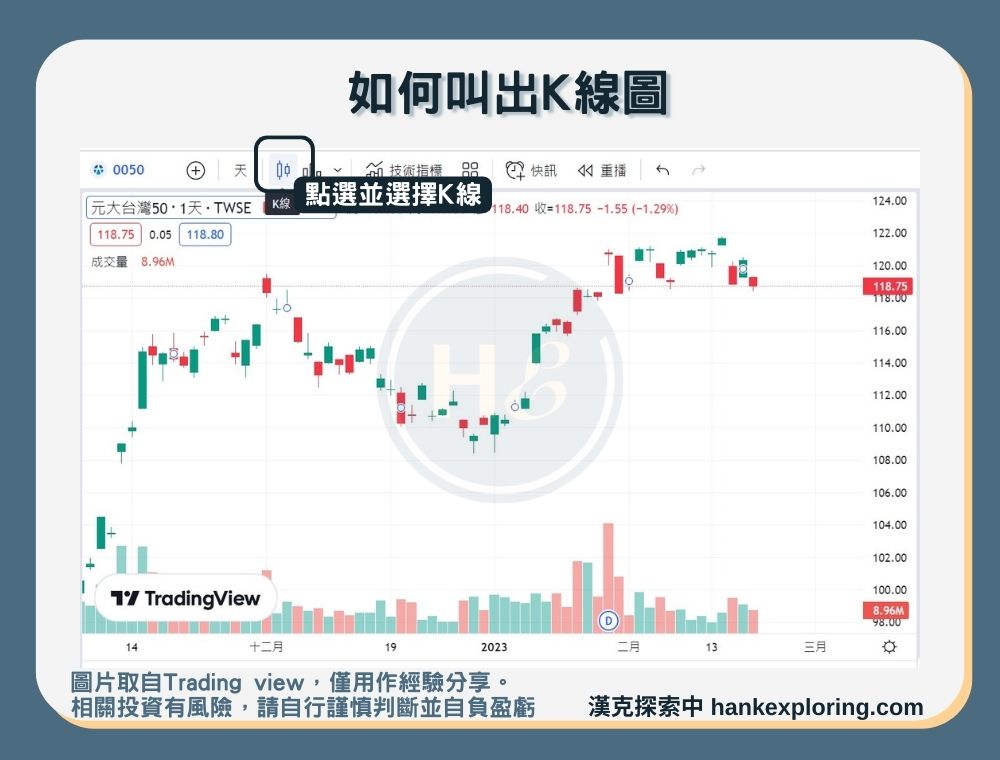 【K線】如何叫出K線圖步驟一