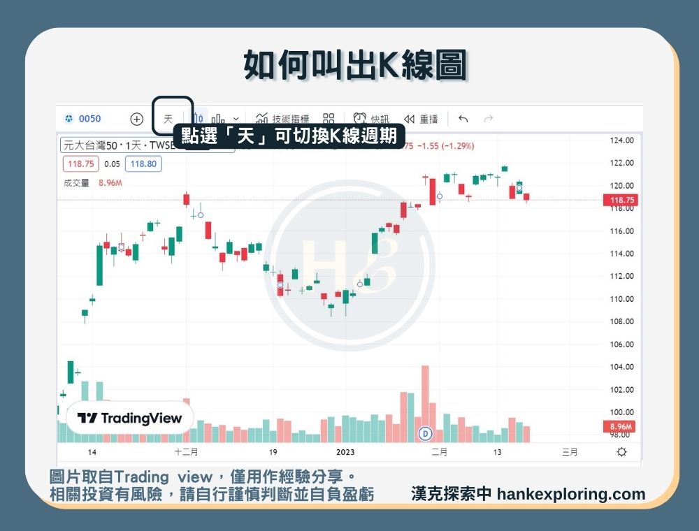 【K線】如何叫出K線圖步驟二