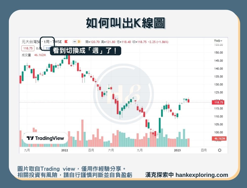 【K線】如何叫出K線圖步驟四