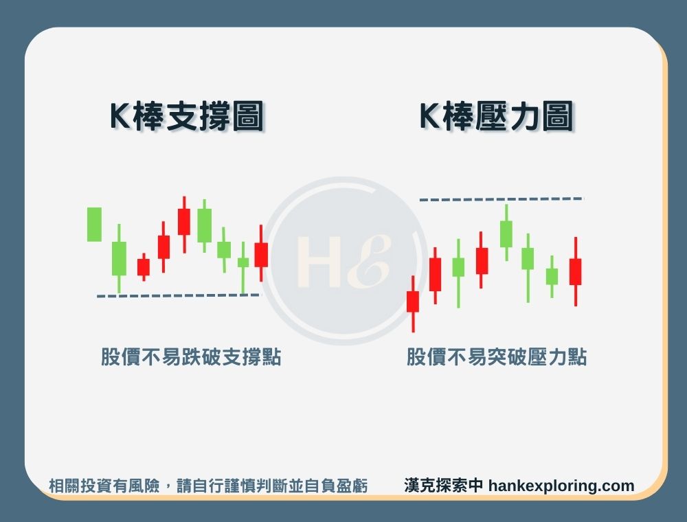 【K線】K線圖的支撐壓力