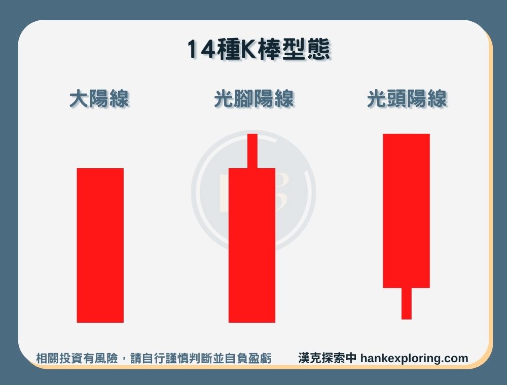 【K線】大陽線、光腳陽線、光頭陽線