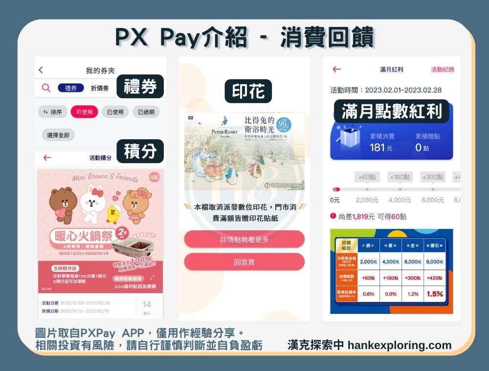 全聯PX Pay 是什麼？怎麼用？使用攻略及4大優缺點評價靠這篇 - 新手理財的領路者