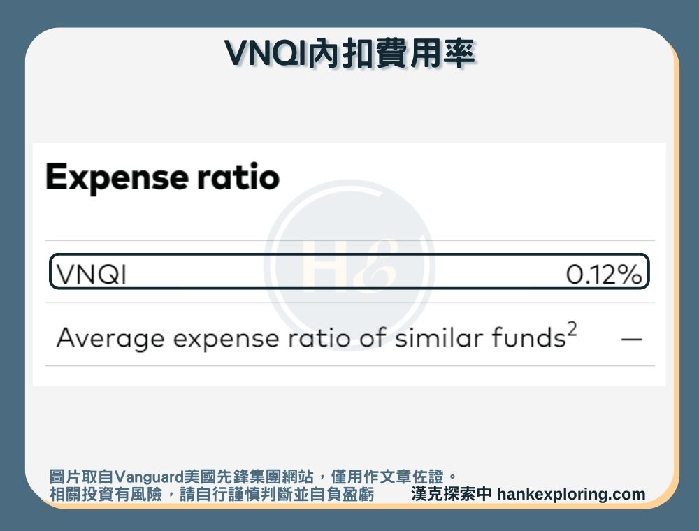 【VNQI是什麼】內扣費用率
