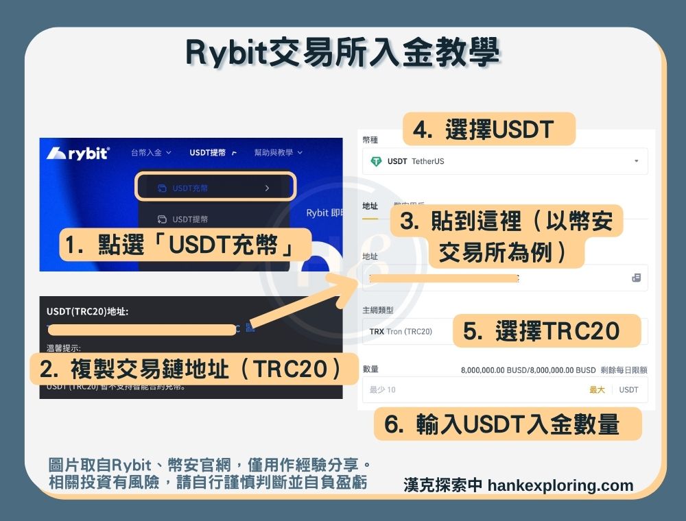 【Rybit入金教學】入金方法一：USDT轉帳