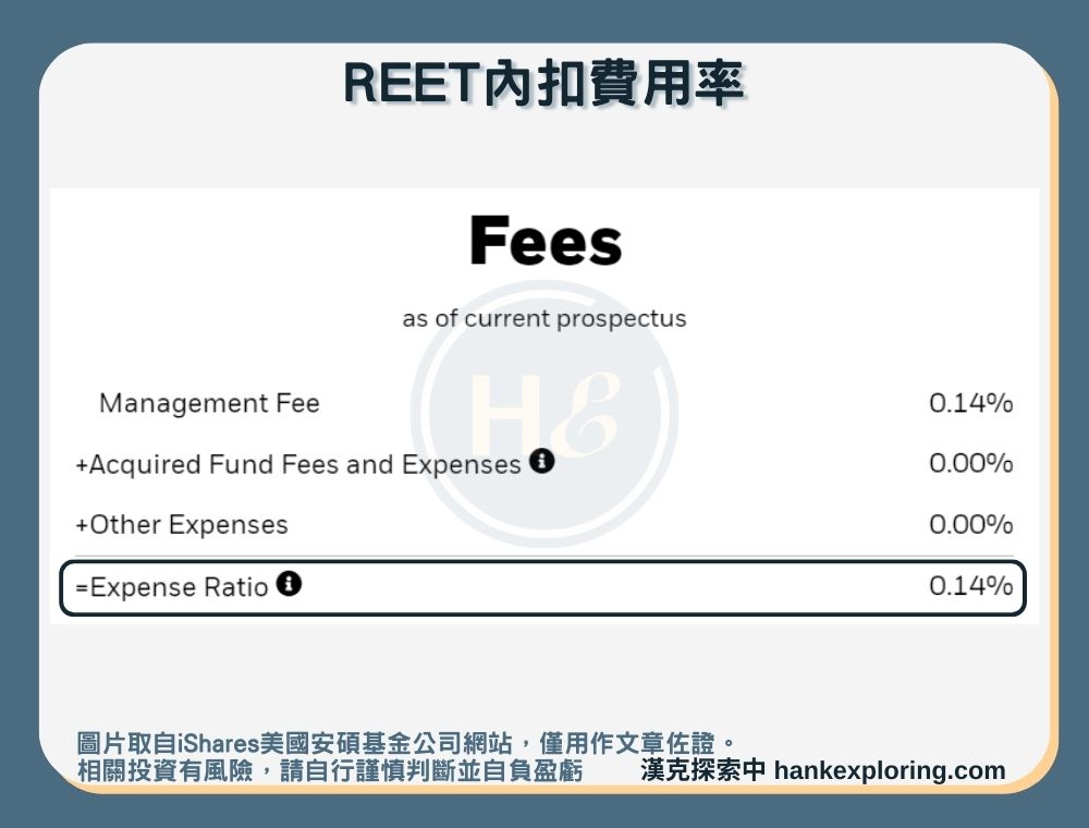 【REET是什麼】內扣費用率