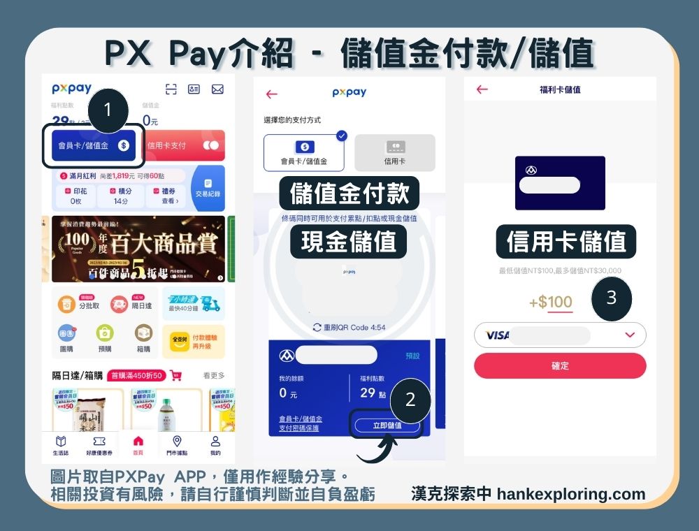 全聯PX Pay 是什麼？怎麼用？使用攻略及4大優缺點評價靠這篇 - 新手理財的領路者