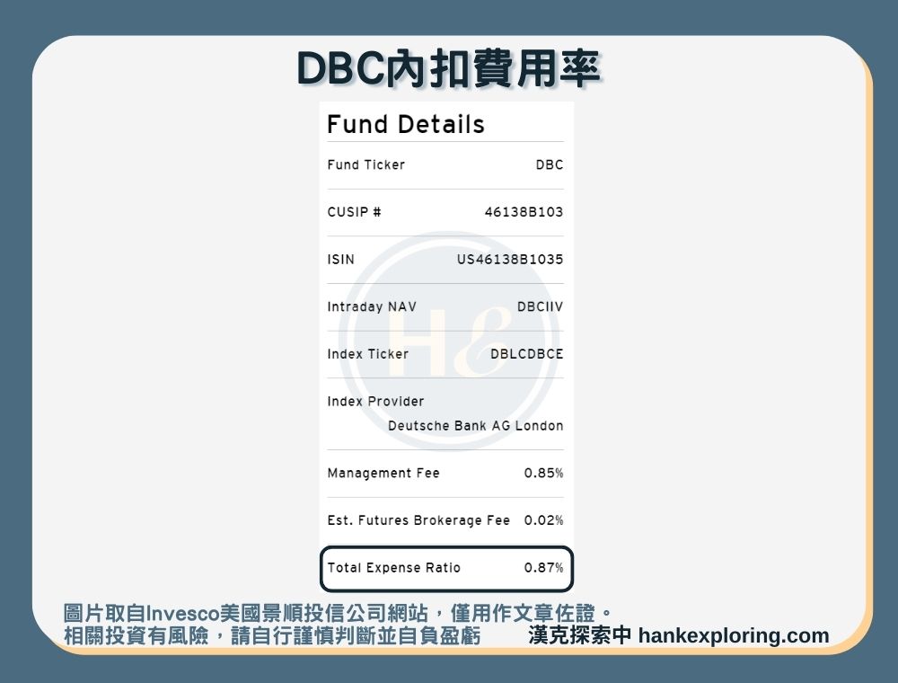 【DBC是什麼】內扣費用率