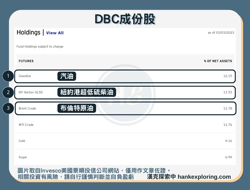 【DBC是什麼】成分股(上)