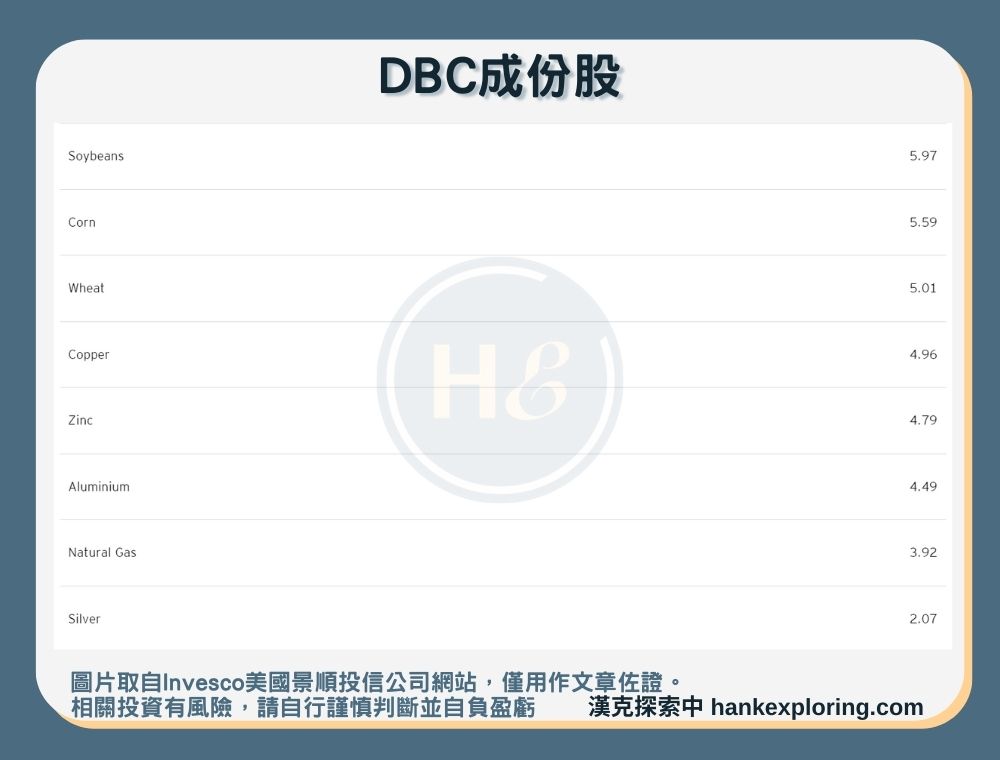 【DBC是什麼】成分股(下)