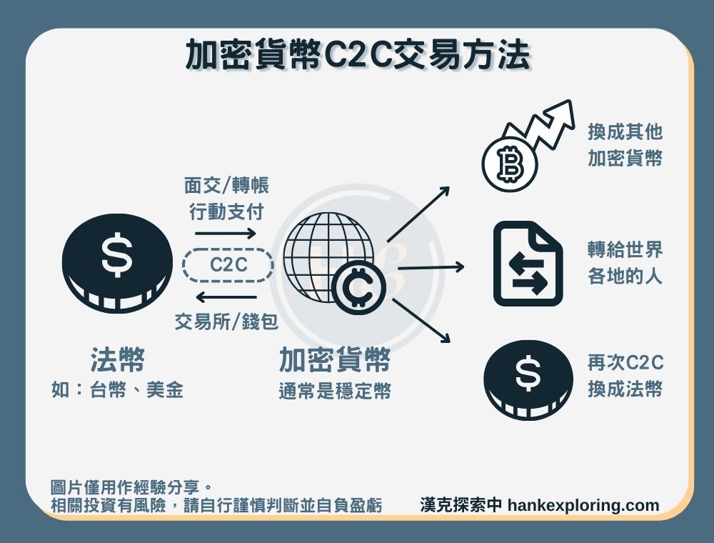 加密貨幣C2C交易善用方法
