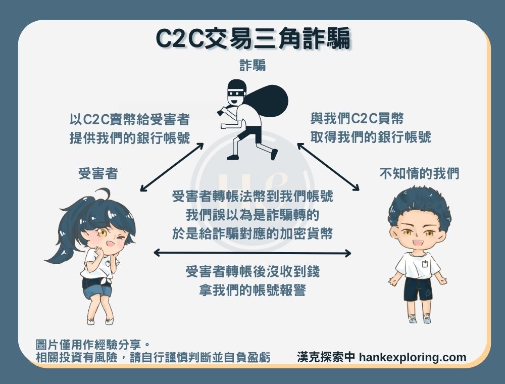 C2C交易三角詐騙