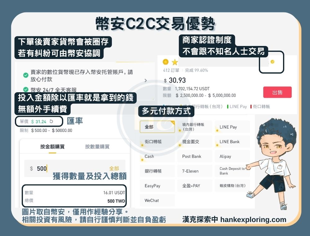 幣安C2C交易優惠