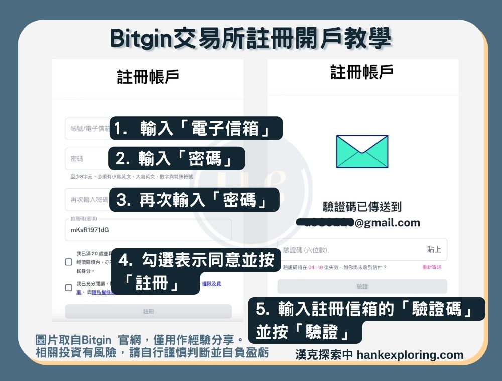 【Bitgin交易所註冊】註冊開戶教學