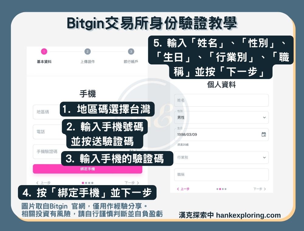 【Bitgin交易所註冊】身份驗證教學：手機綁定