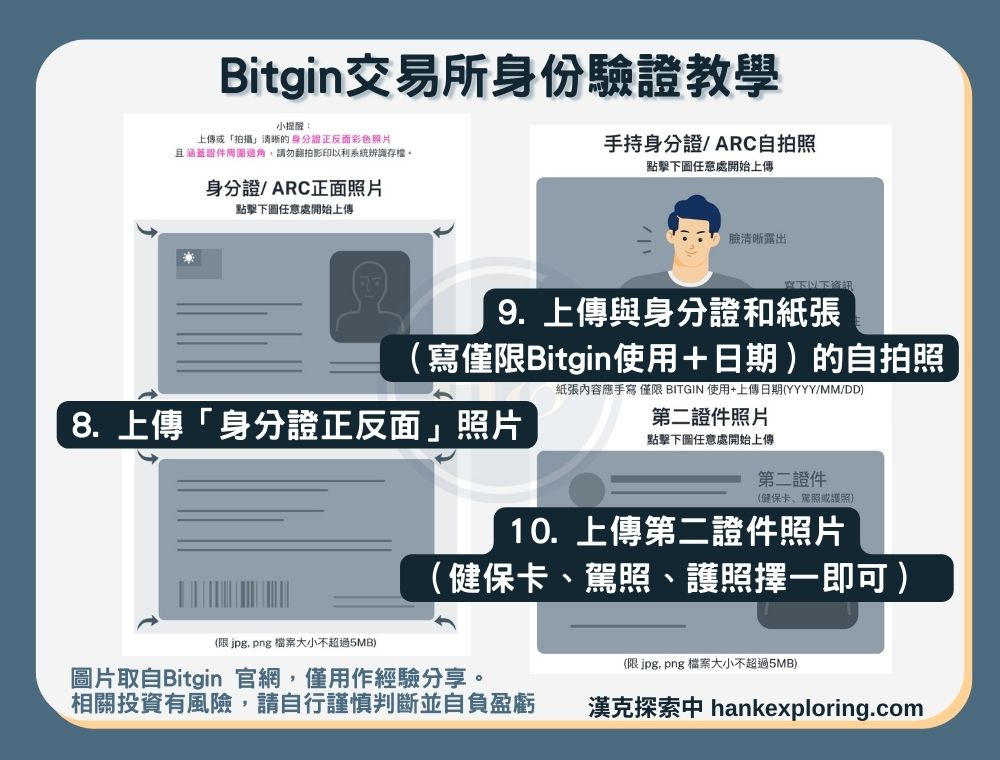 【Bitgin交易所註冊】身份驗證教學：證件上傳