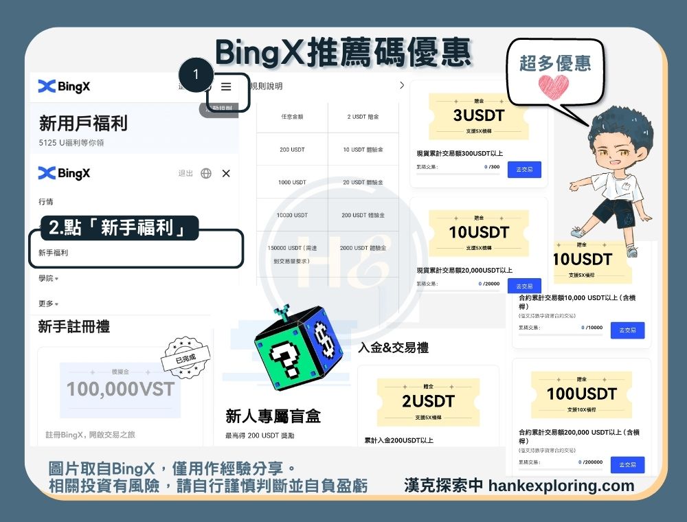 BingX推薦碼優惠總覽