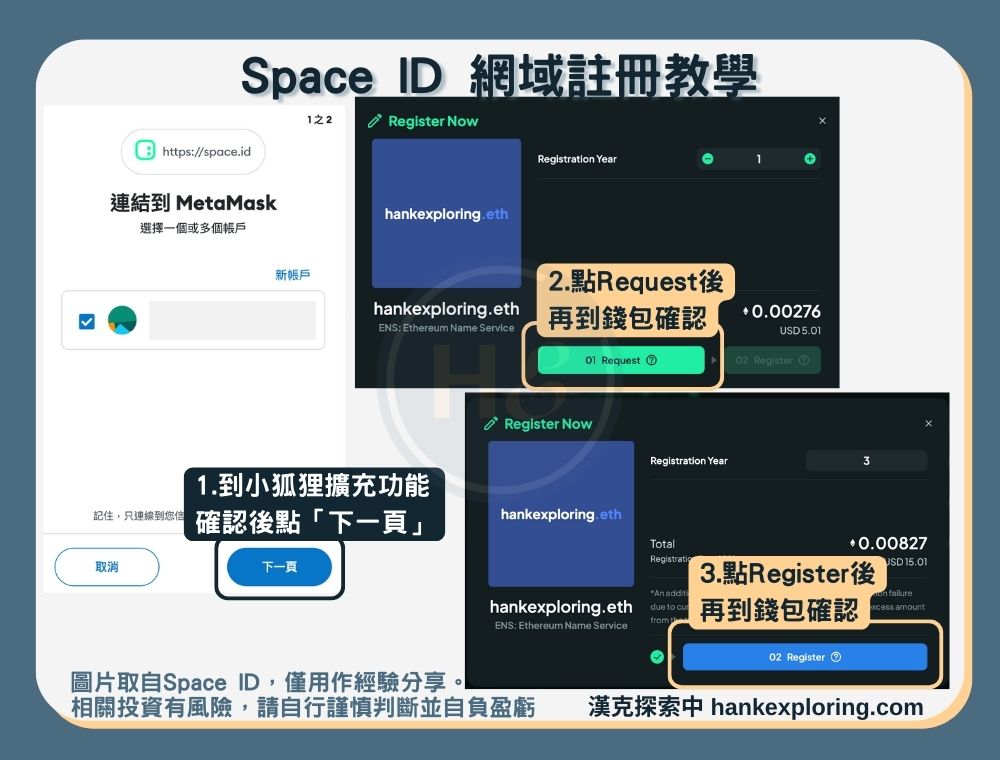 Space ID域名註冊教學：確認費用