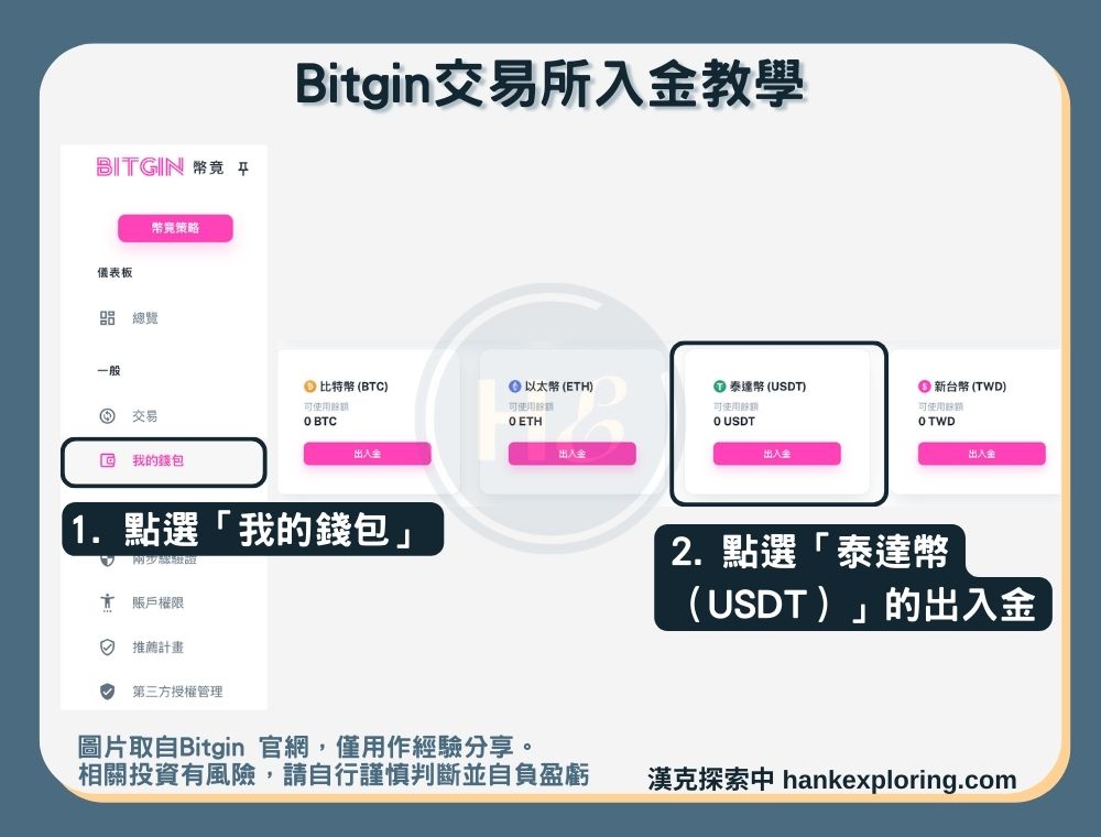 【Bitgin入金教學】入金方法一：USDT轉帳（以幣安為例）