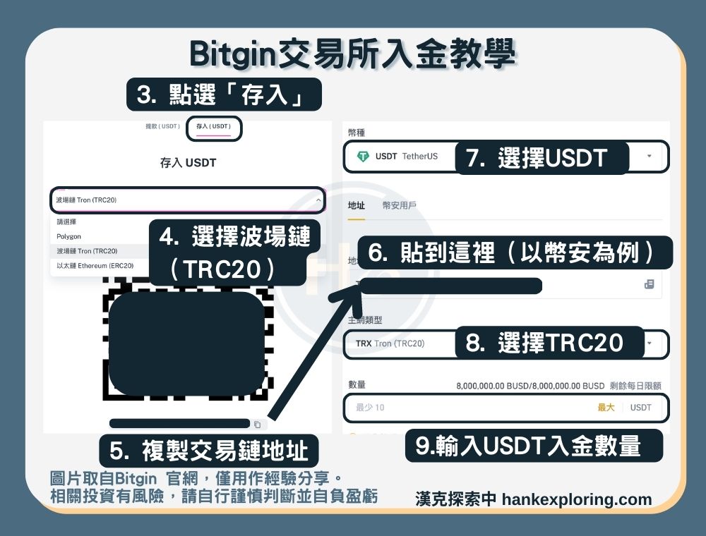 【Bitgin入金教學】入金方法一：USDT轉帳（以幣安為例）