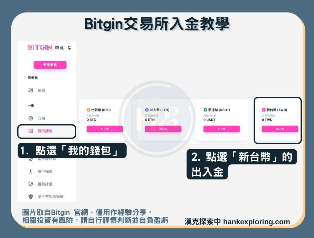 【Bitgin入金教學】入金方法二：台幣入金