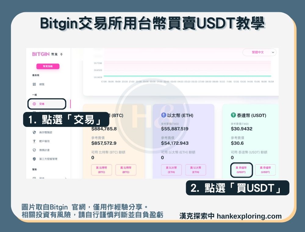 【Bitgin用台幣買賣USDT教學】畫面登入