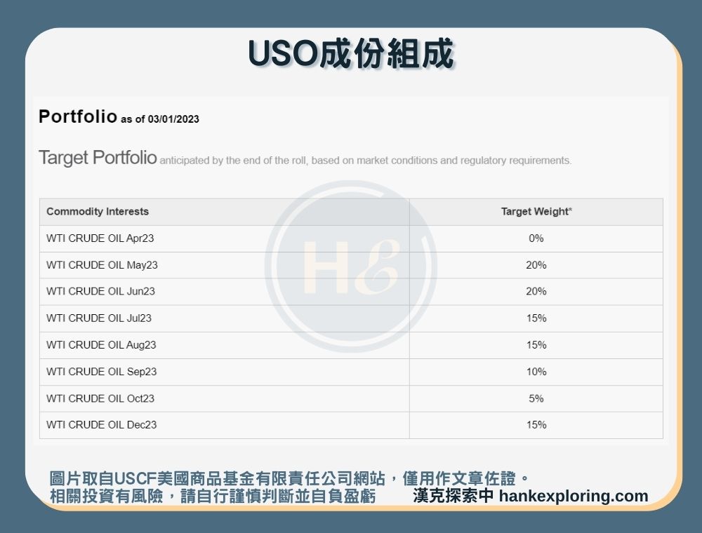 【USO是什麼】成分組成