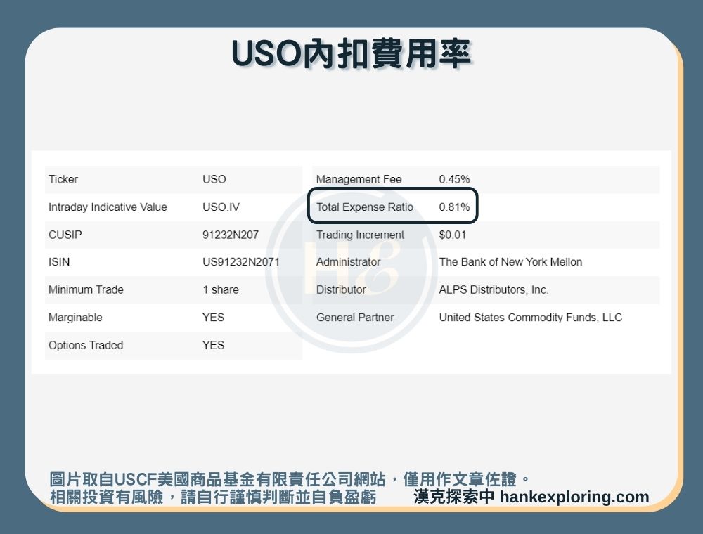 【USO是什麼】內扣費用率