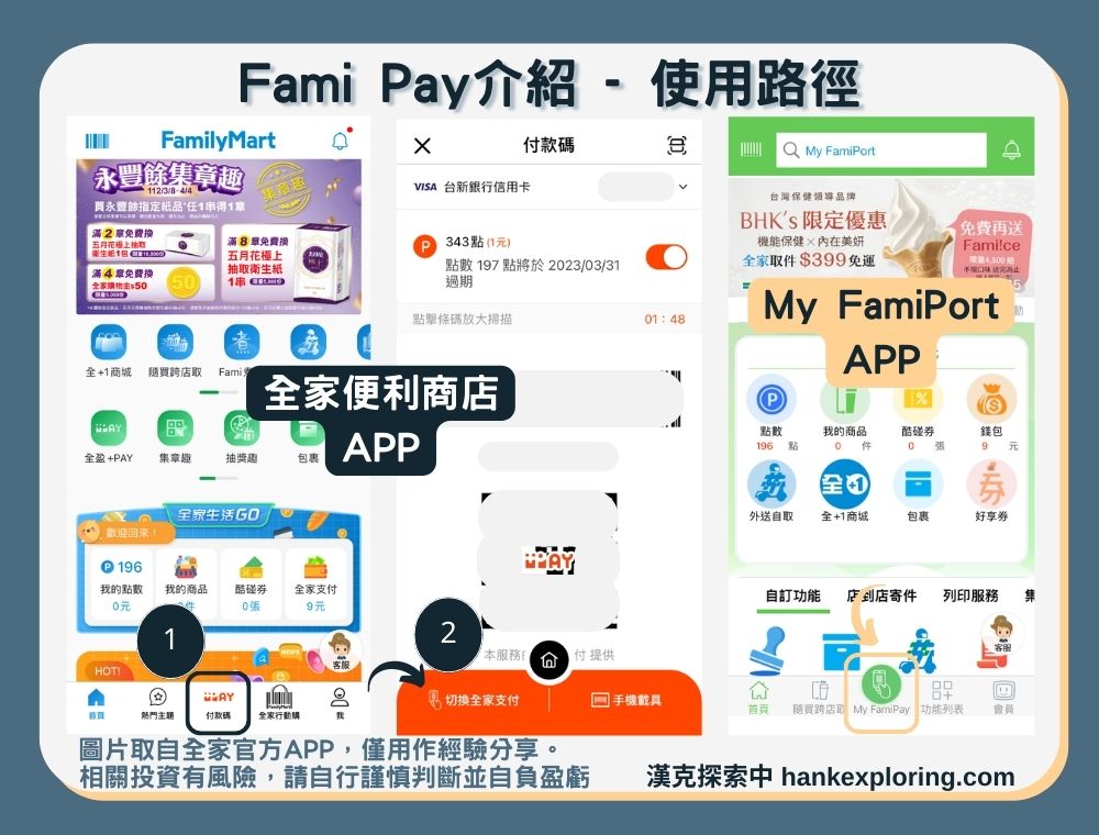 【Fami Pay】使用路徑