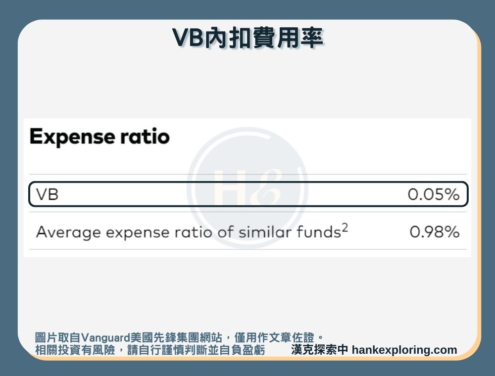 【VB是什麼】內扣費用率