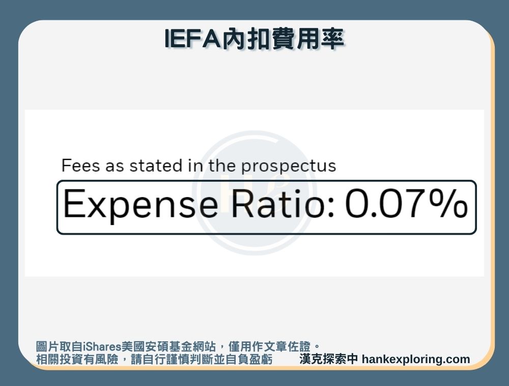 【IEFA是什麼】內扣費用率