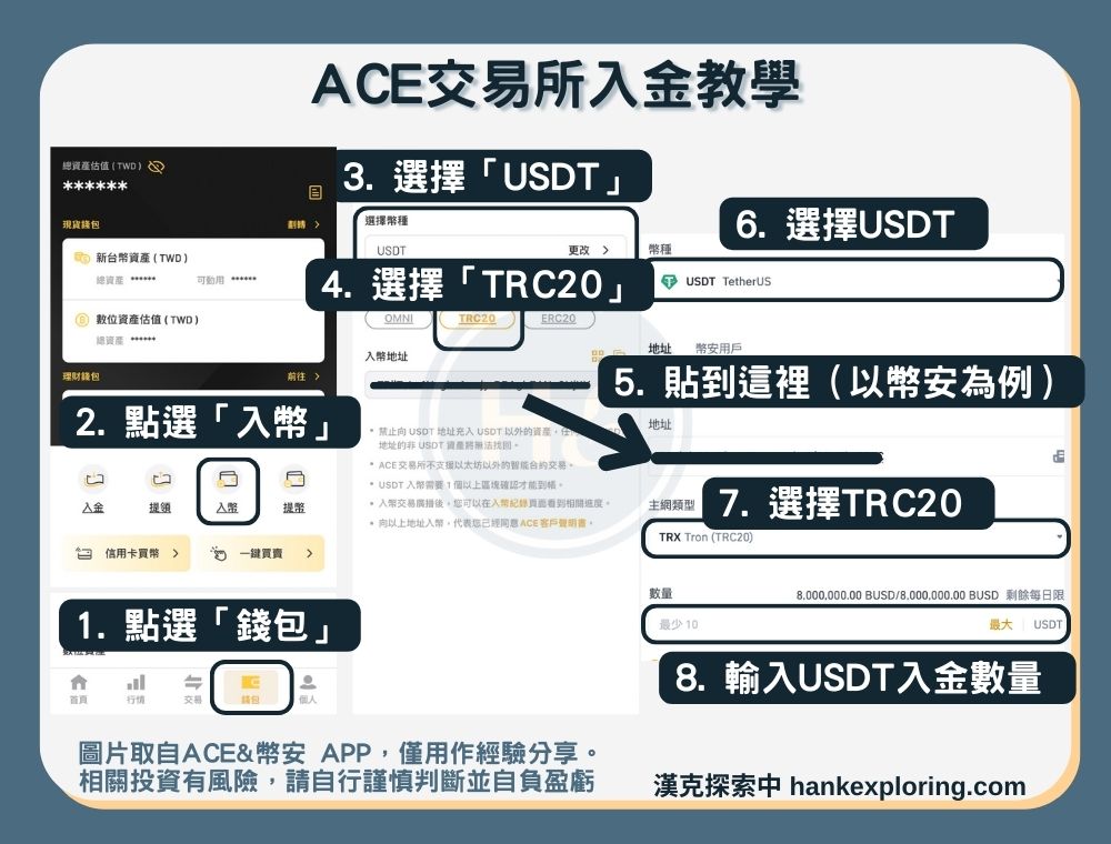 【ACE入金教學】入金方法一：加密貨幣轉帳
