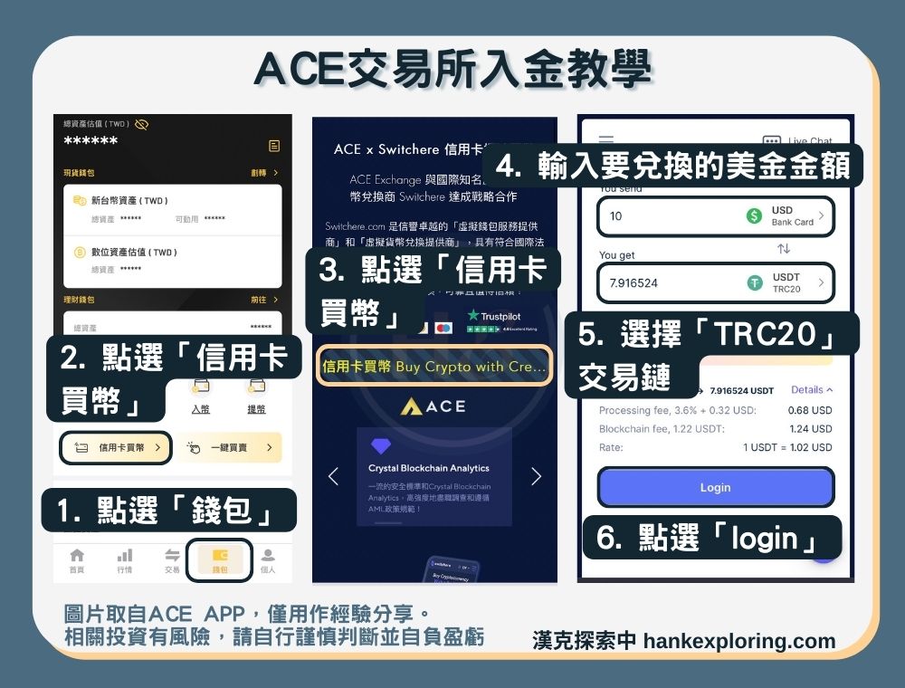 【ACE入金教學】入金方法三：信用卡買幣-登入畫面
