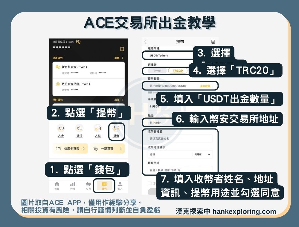 【ACE出金教學】出金方法一：加密貨幣轉帳